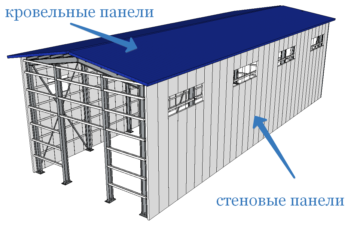 Структура сэндвич-панелей